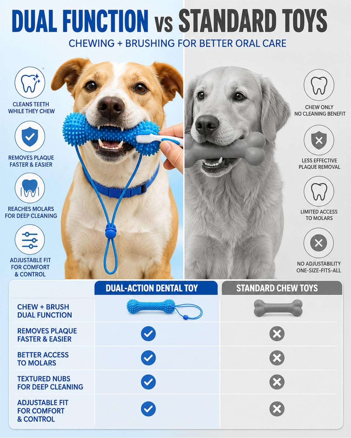 Dual-Action Dog Dental Chew Toothbrush Toy